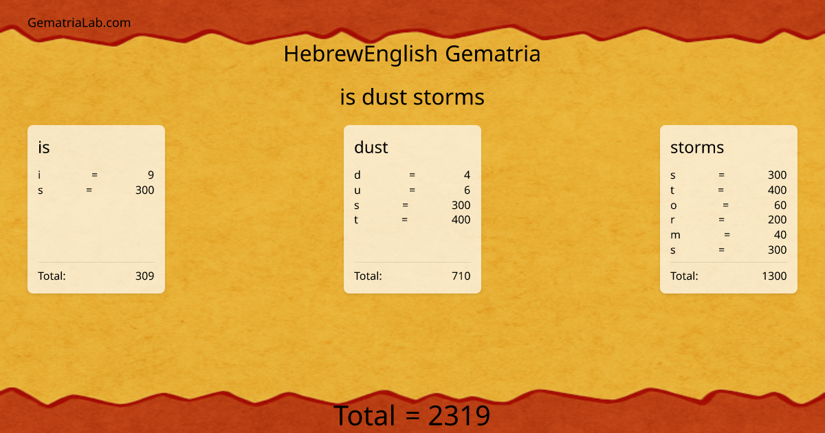is dust storms in hebrewEnglish Gematria
